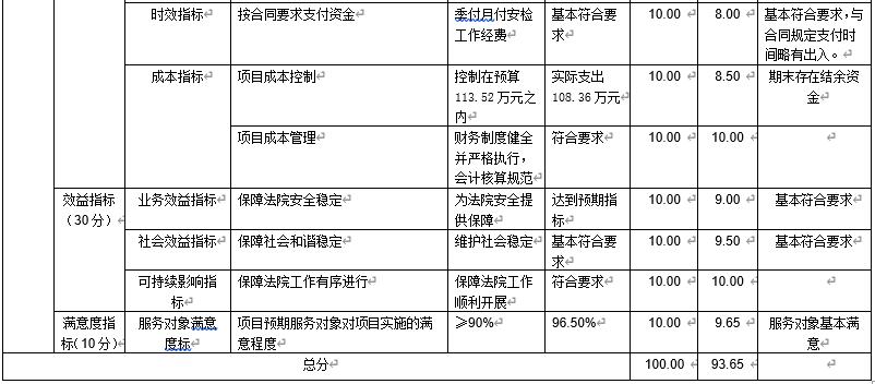 安檢工作經費