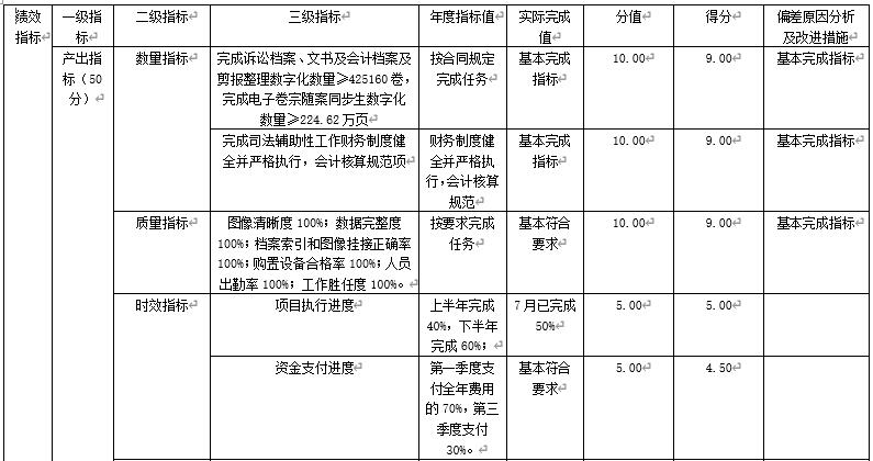 審判工作經費