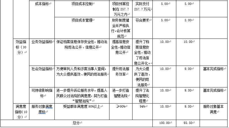 審判工作經費