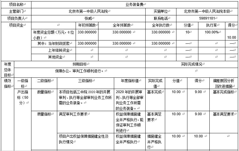 業務裝備費