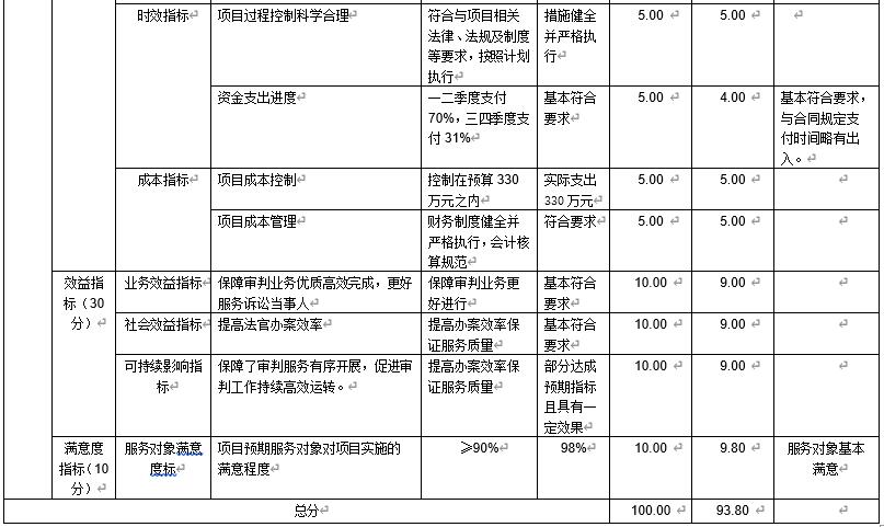 業務裝備費