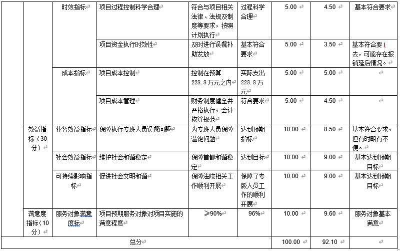 辦案保障經費
