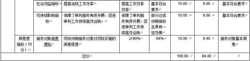 審判法庭維修費