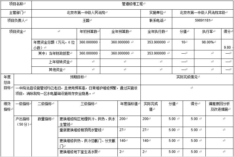 管道修繕工程