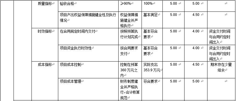 管道修繕工程