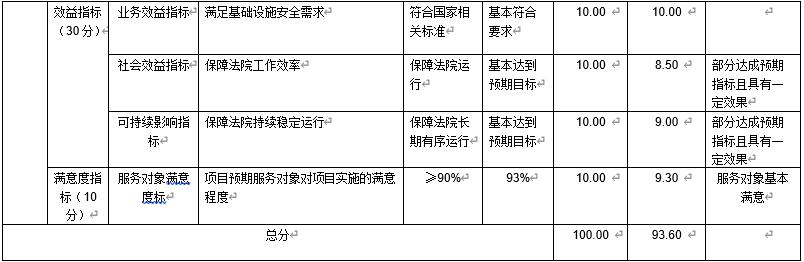 管道修繕工程