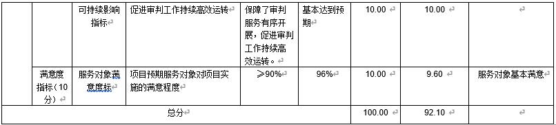 北京破産法庭基礎設施改造經費