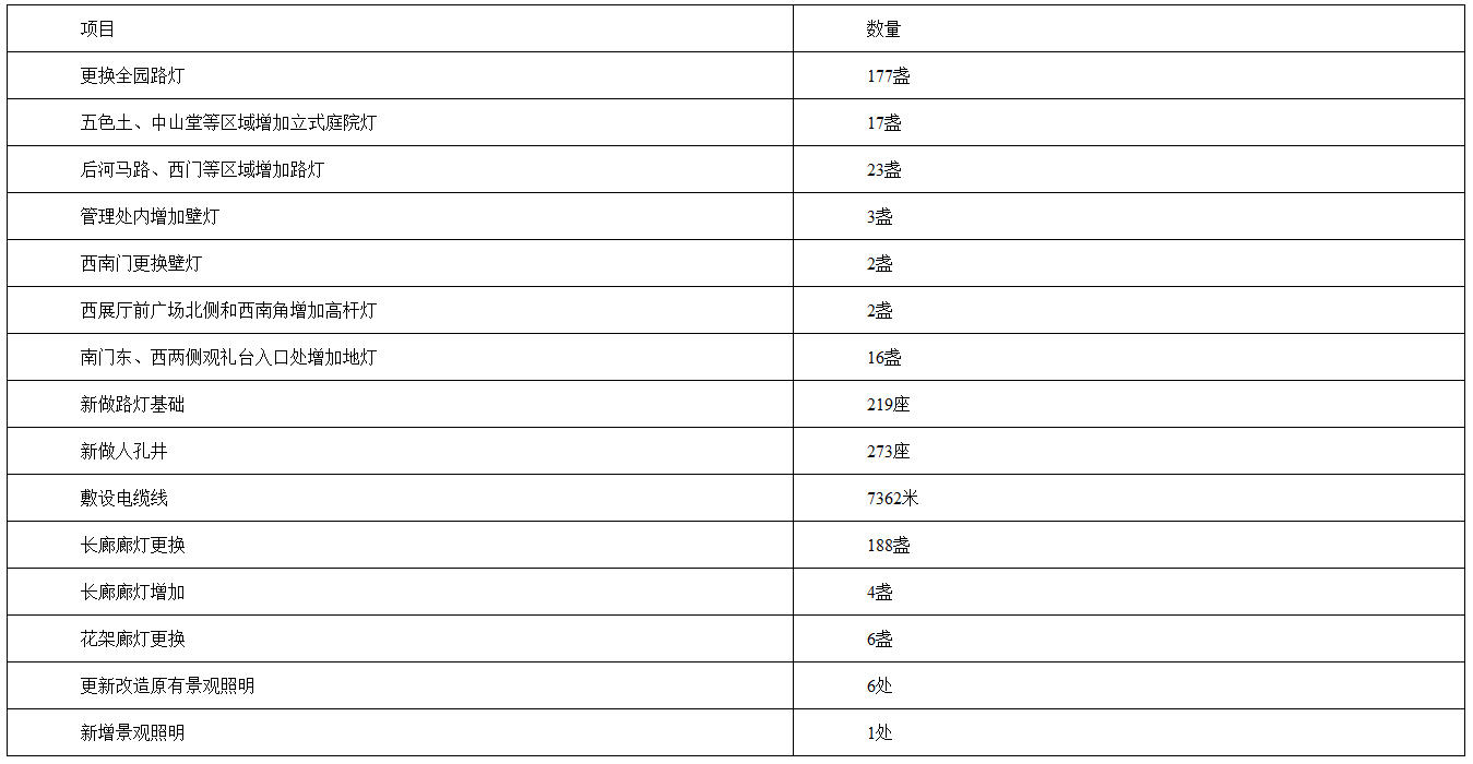 産出數量指標