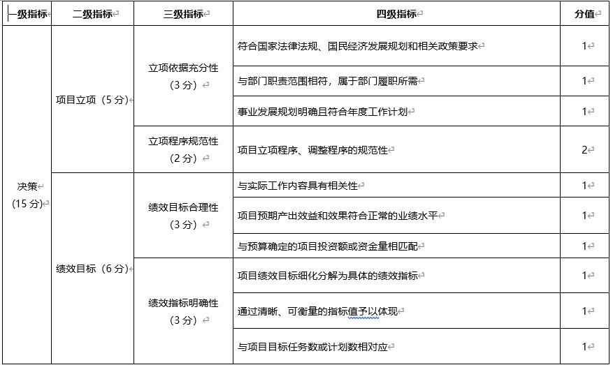 網路運維服務項目績效評價指標體系