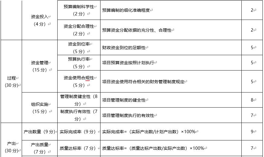 網路運維服務項目績效評價指標體系