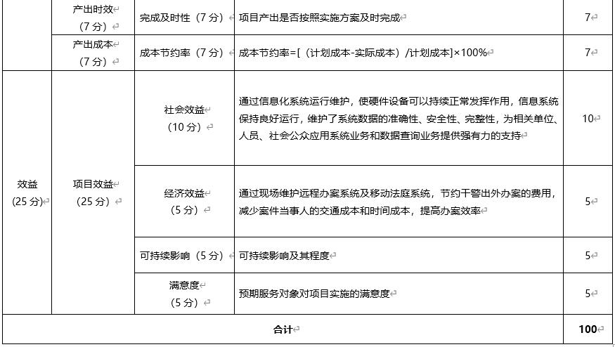 網路運維服務項目績效評價指標體系