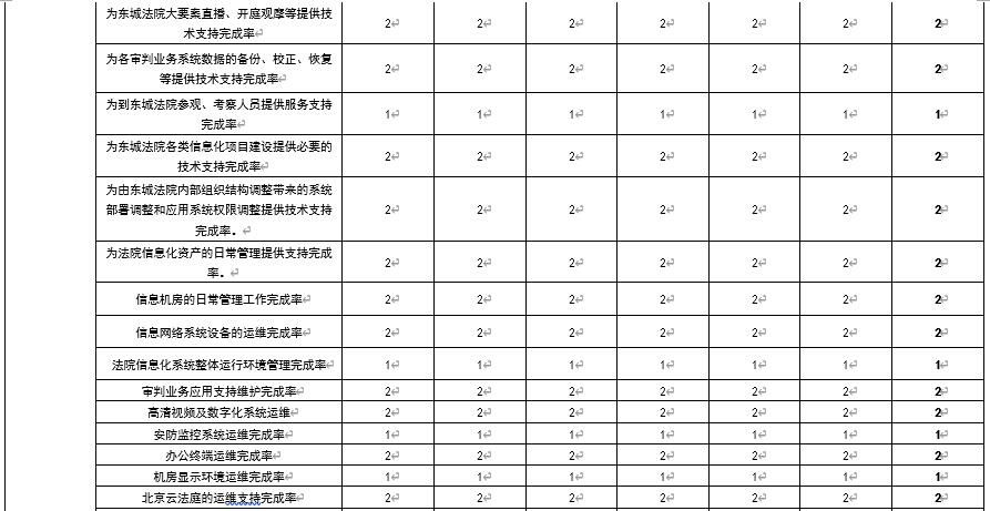 綜合評價情況及評價結論