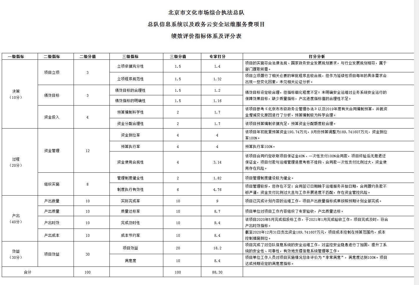 評分表