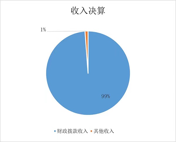 收入決算