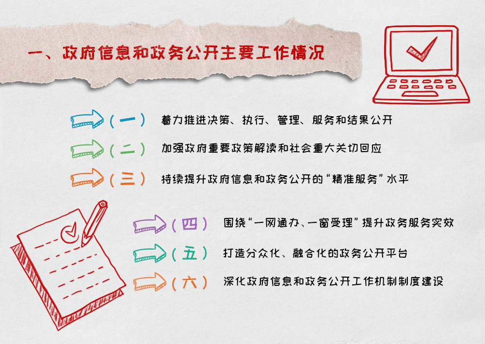 政府資訊  和 政 務 公開主要工作情況