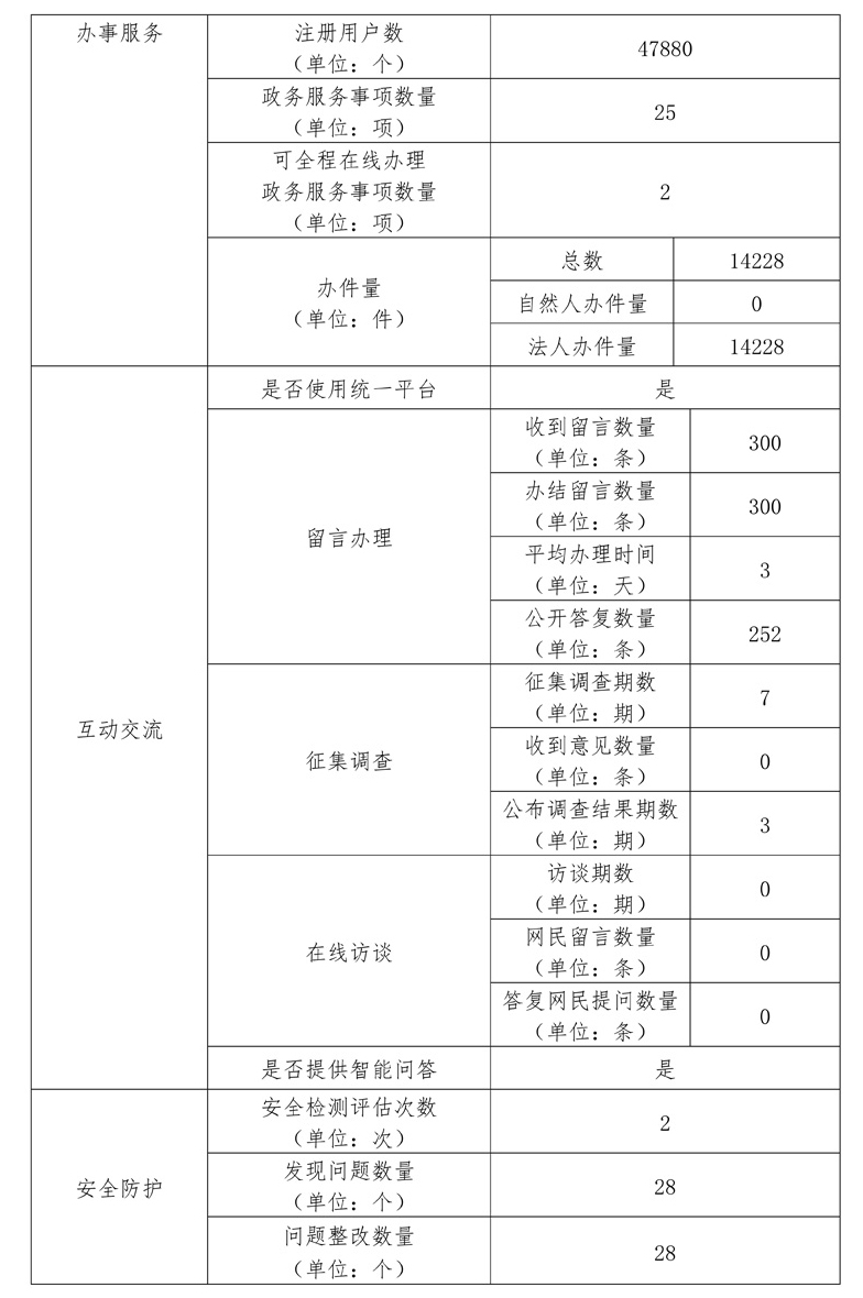 中關村科技園區管理委員會