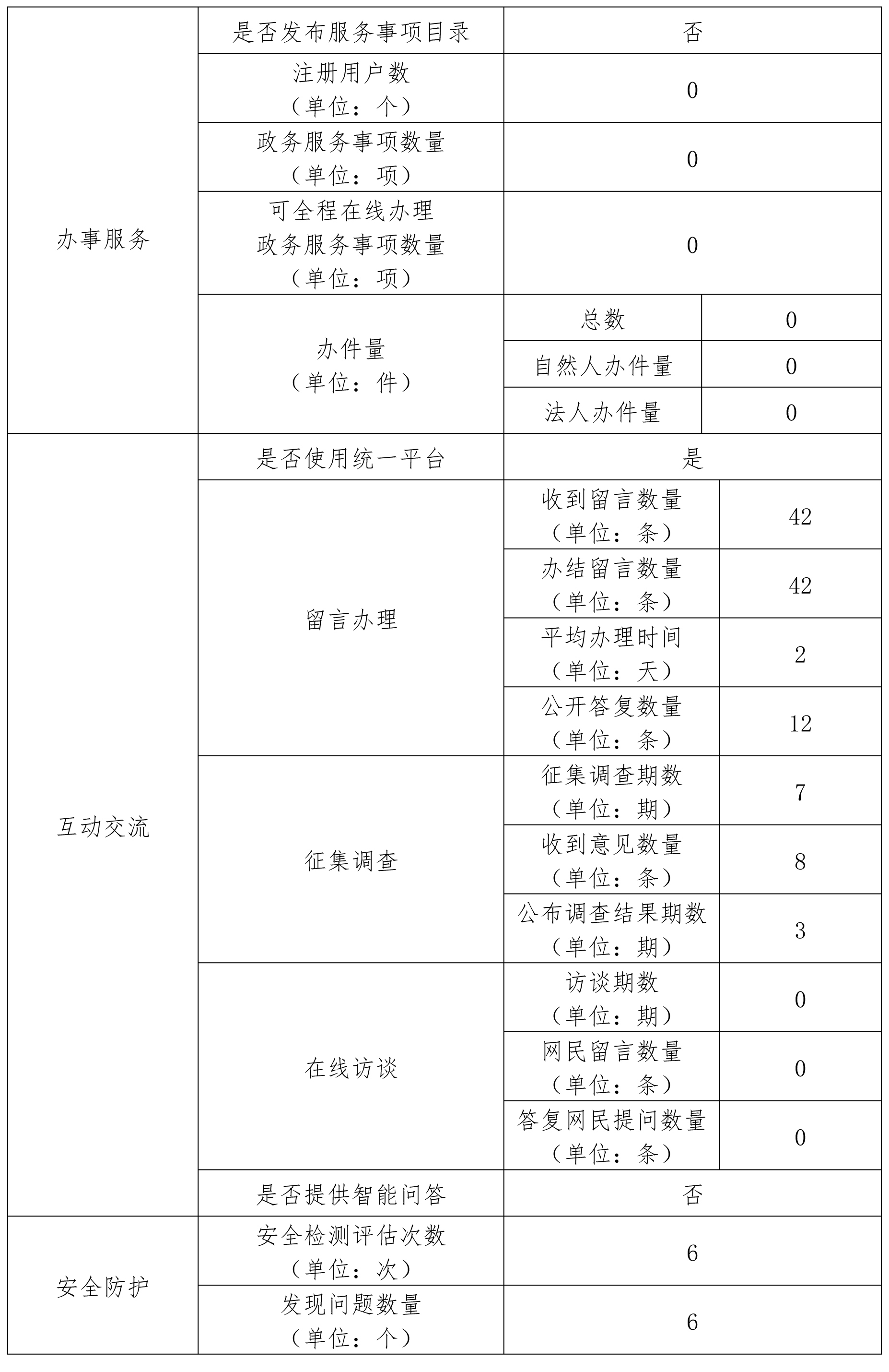 北京市監獄管理局