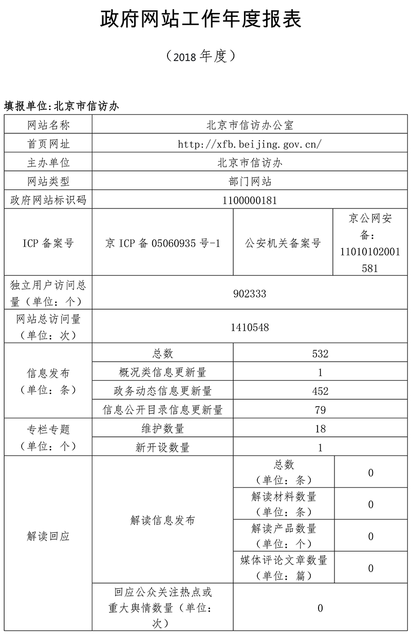 北京市信訪辦公室