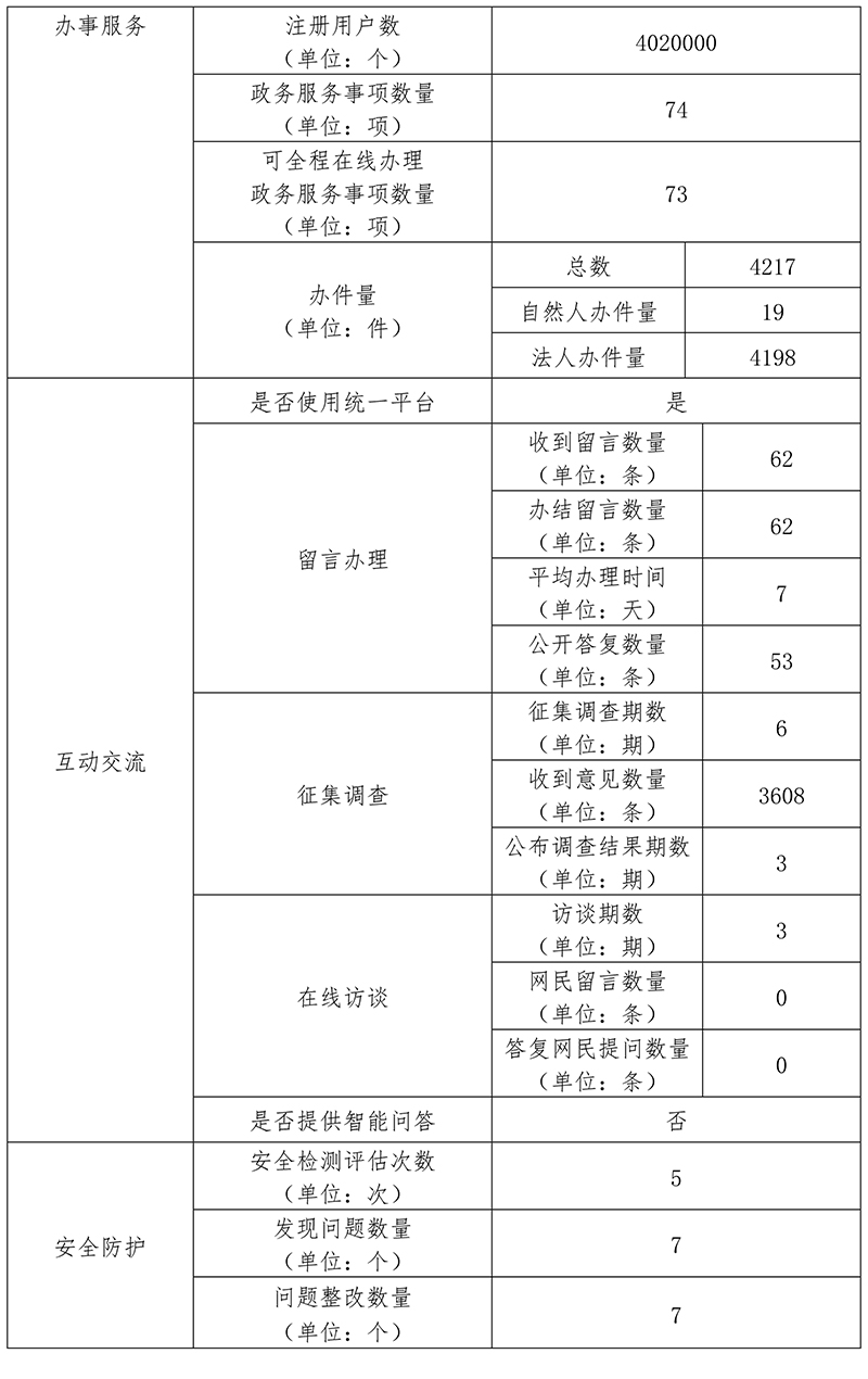 北京市園林綠化局