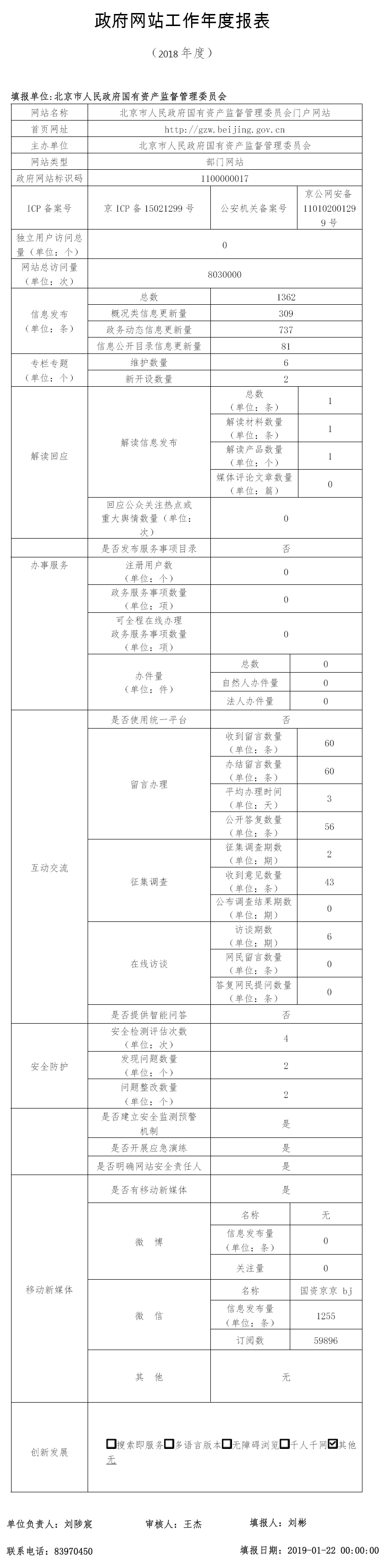 北京市人民政府國有資産監督管理委員會