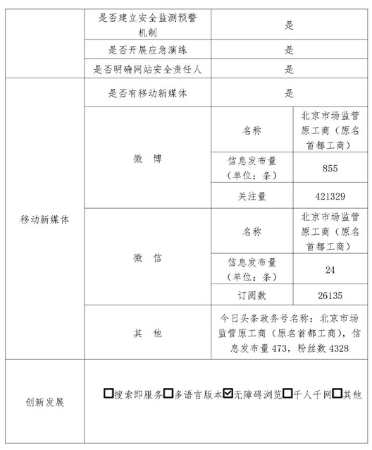 北京市市場監督管理局