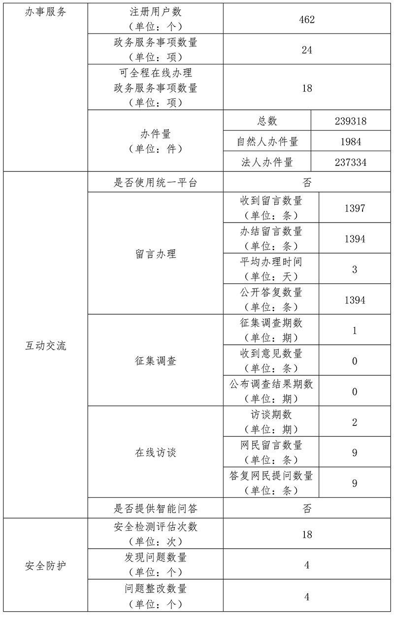 北京市文化和旅游局