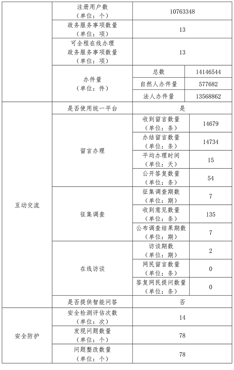 北京市人力資源和社會保障局