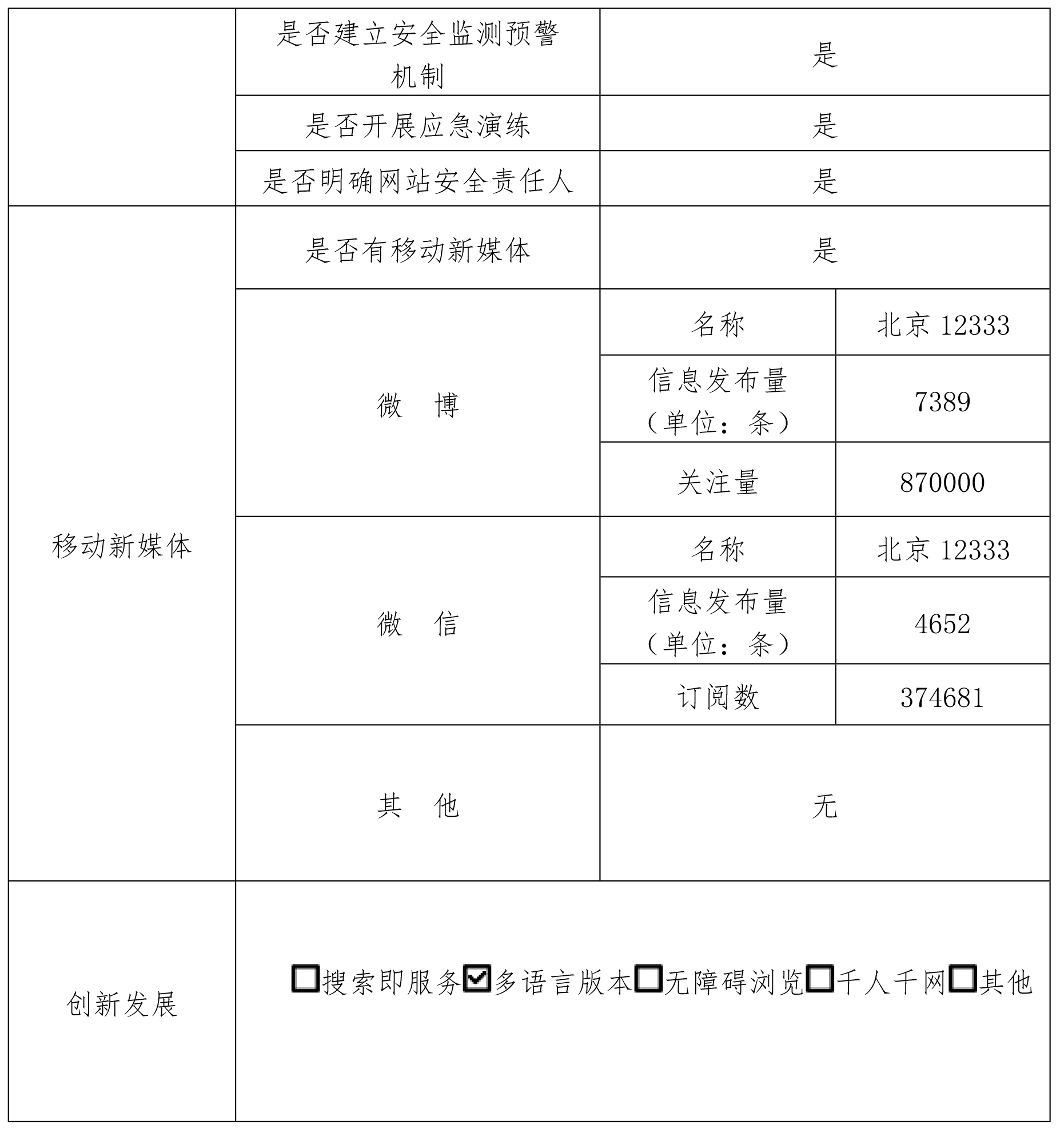 北京市人力資源和社會保障局