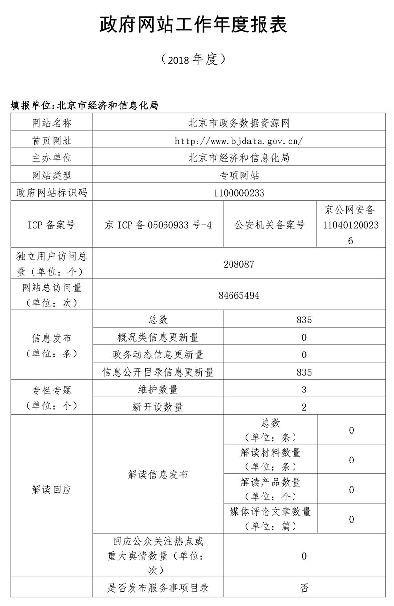 北京市政務數據資源網