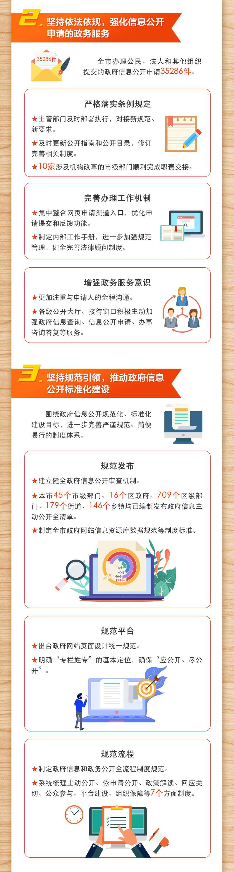 2019年北京市政府信息公開工作年度報告