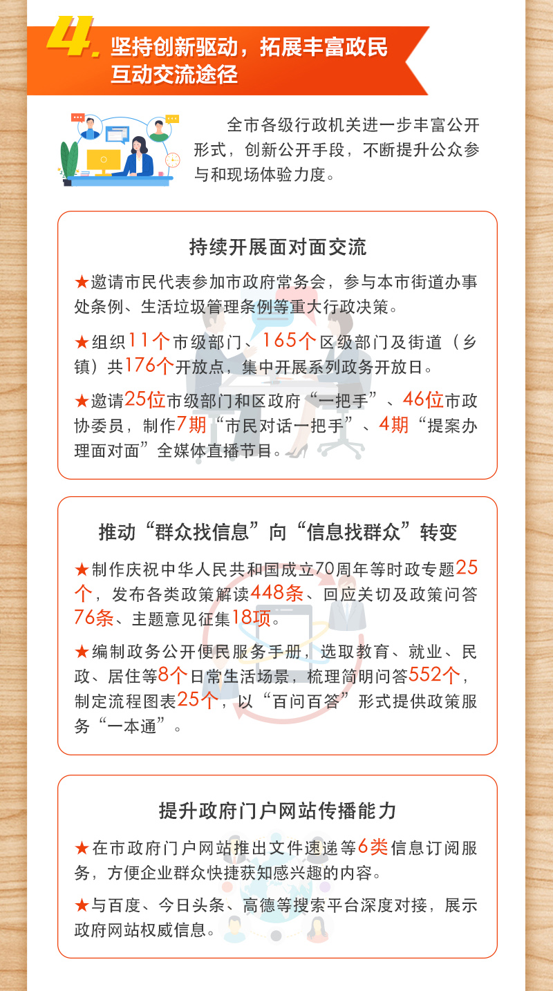 2019年北京市政府信息公開工作年度報告