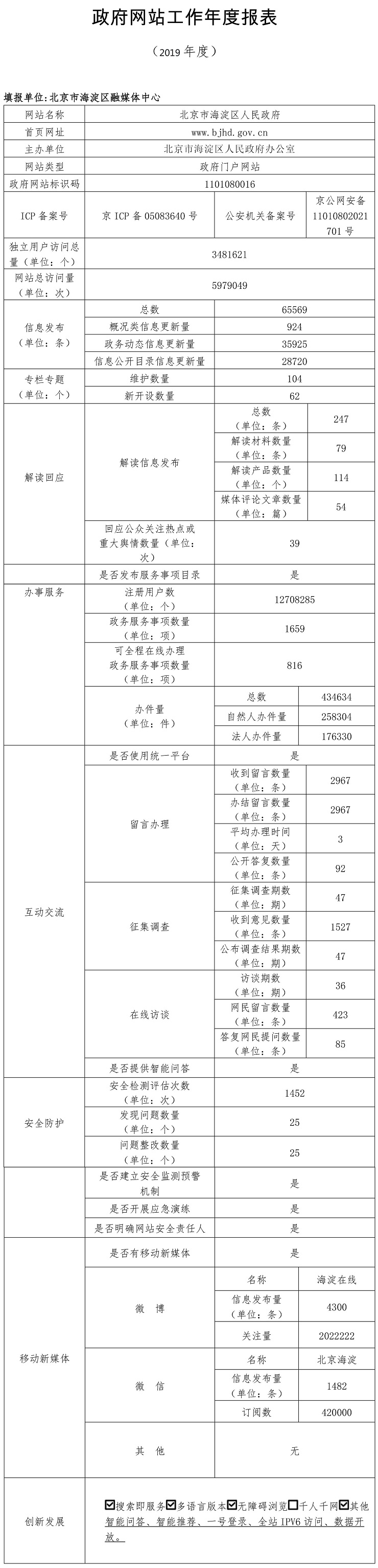 海淀區2019年政府網站年度工作報表