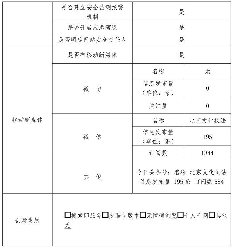 北京市文化市場行政執法總隊2019年政府網站年度工作報表