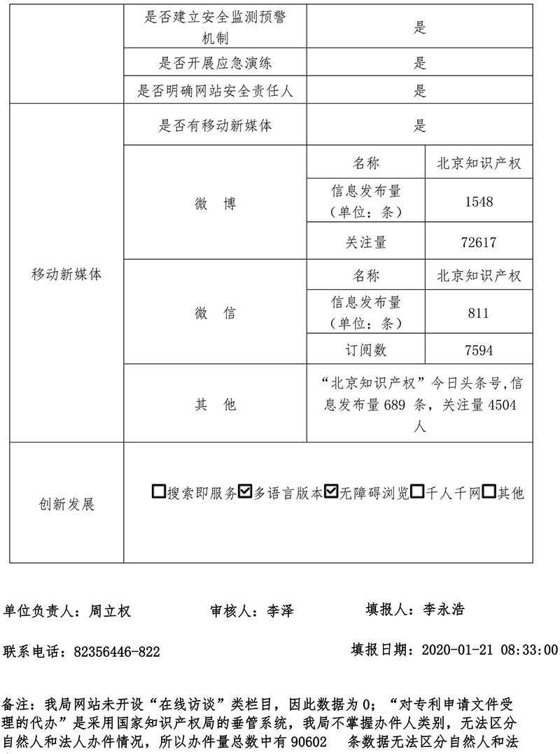 北京市知識産權局2019年政府網站年度工作報表