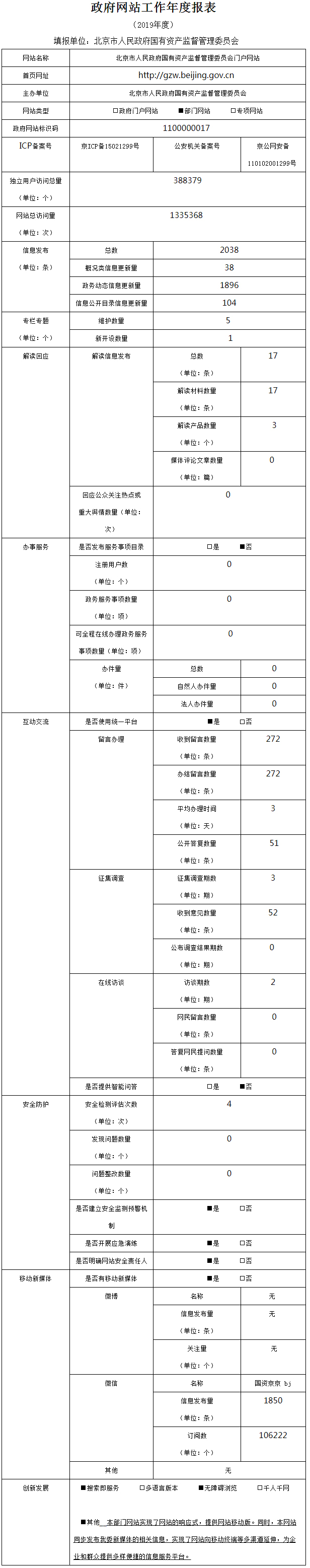 北京市人民政府國有資産監督管理委員會2019年政府網站年度工作報表