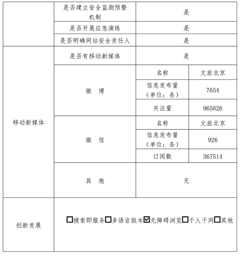 北京市文化和旅游局2019年政府網站年度工作報表