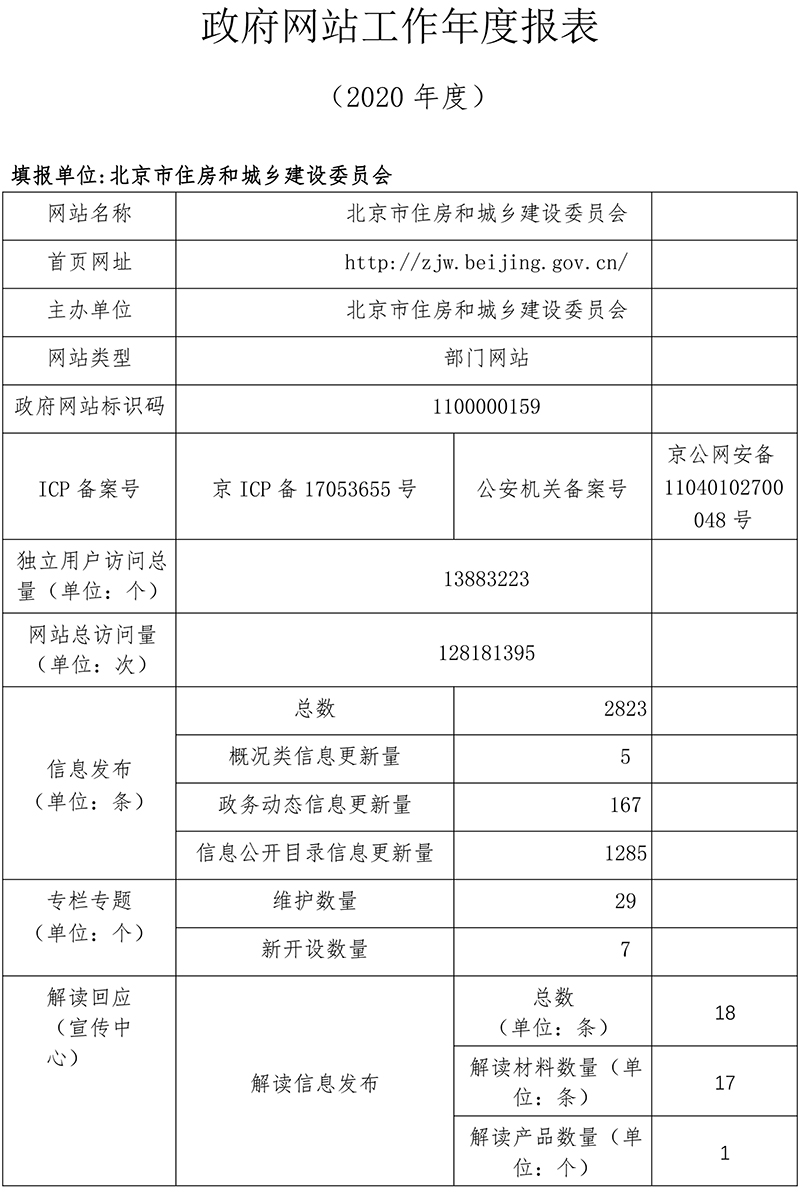北京市住房和城鄉建設委員會2020年政府網站年度工作報表