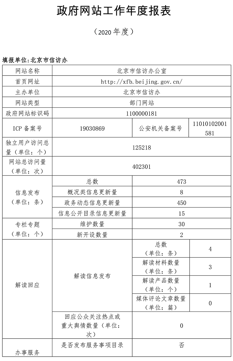 北京市信訪辦公室2020年政府網站年度工作報表