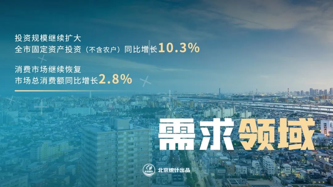 需求領域投資規模繼續擴大