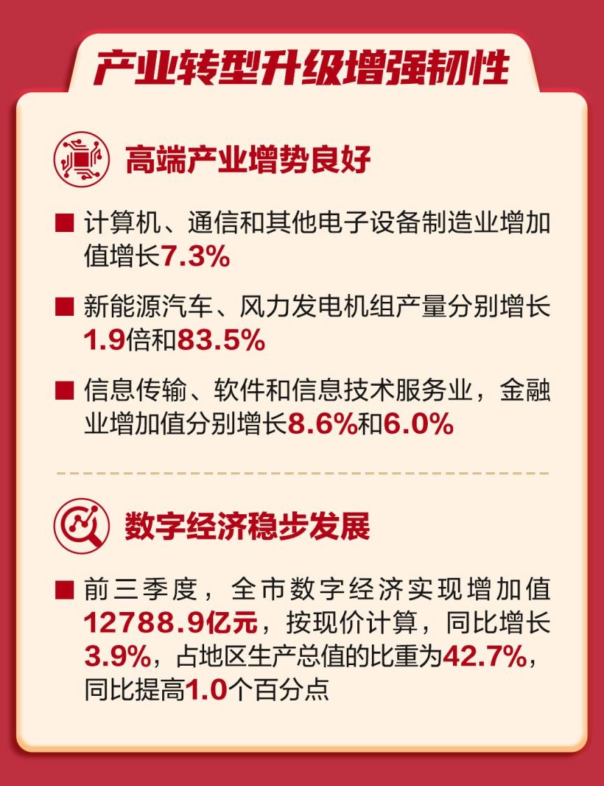 産業轉型升級增強韌性