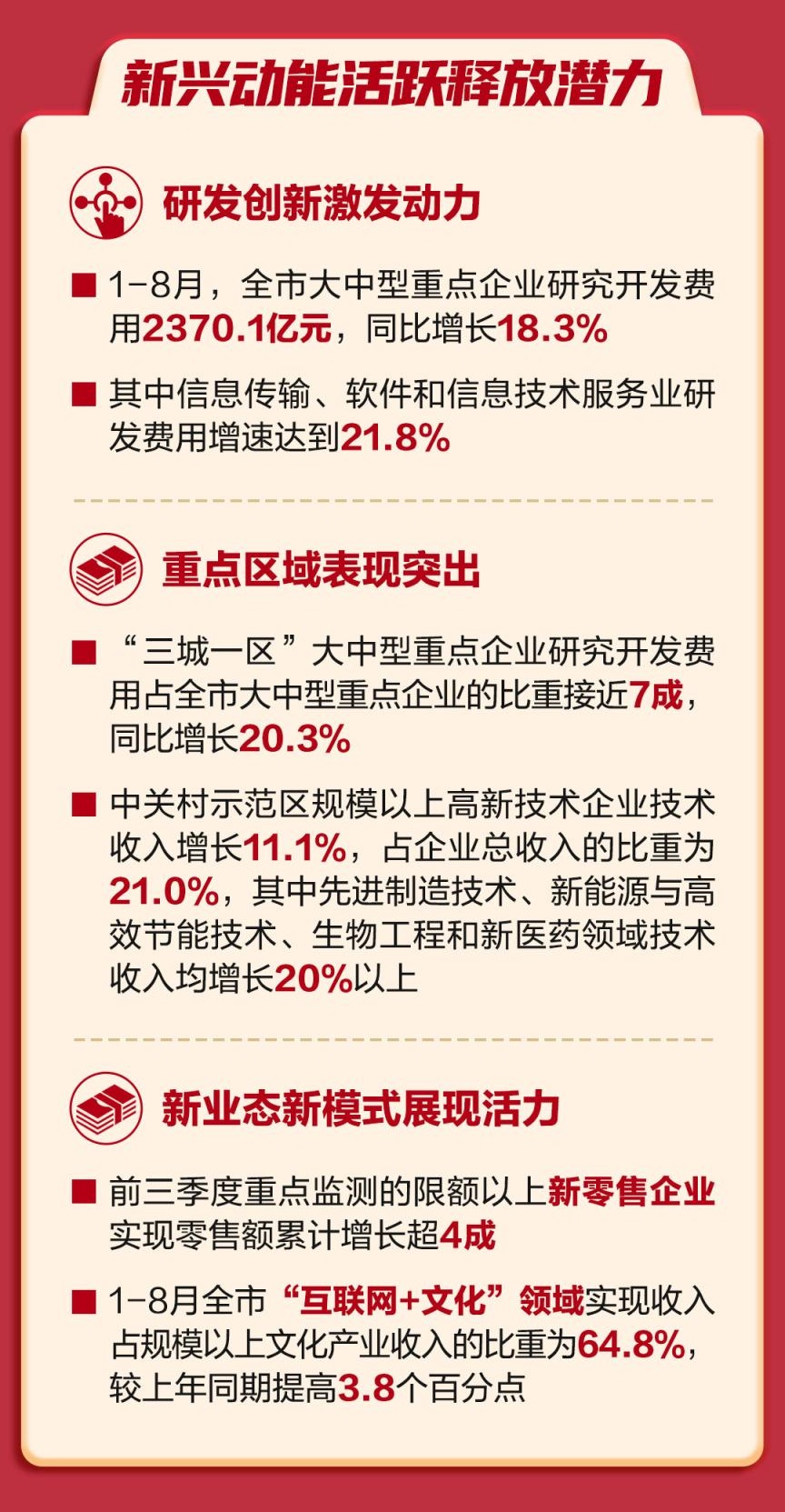新興動能活躍釋放潛力