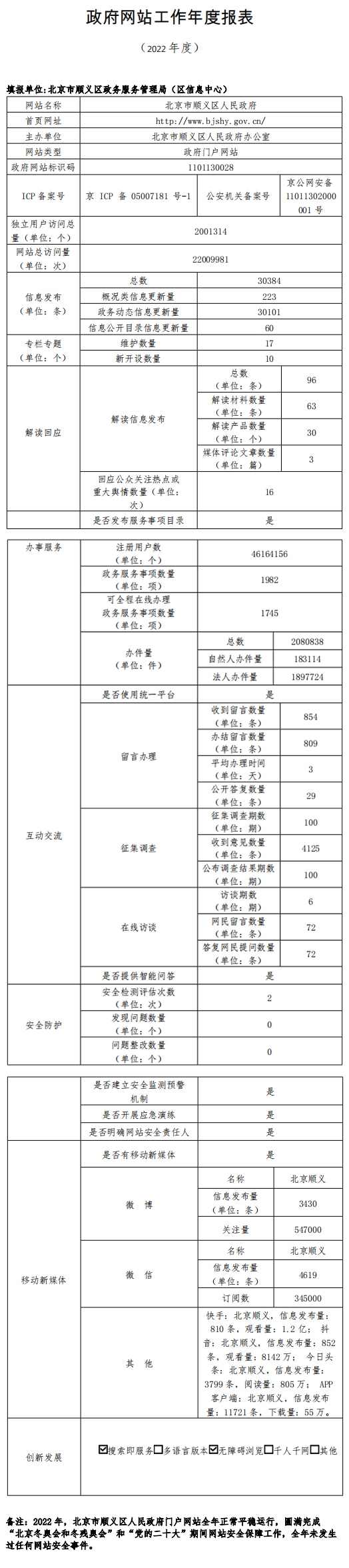 北京市順義區人民政府2022年政府網站年度工作報表