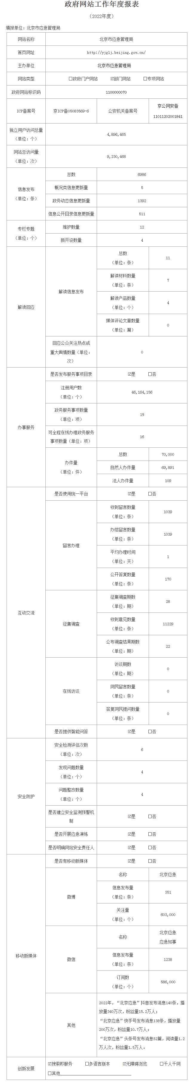 北京市應急管理局2022年政府網站年度工作報表