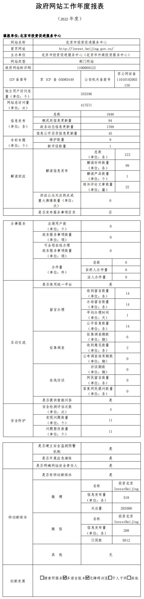 北京市投資促進服務中心2022年政府網站年度工作報表