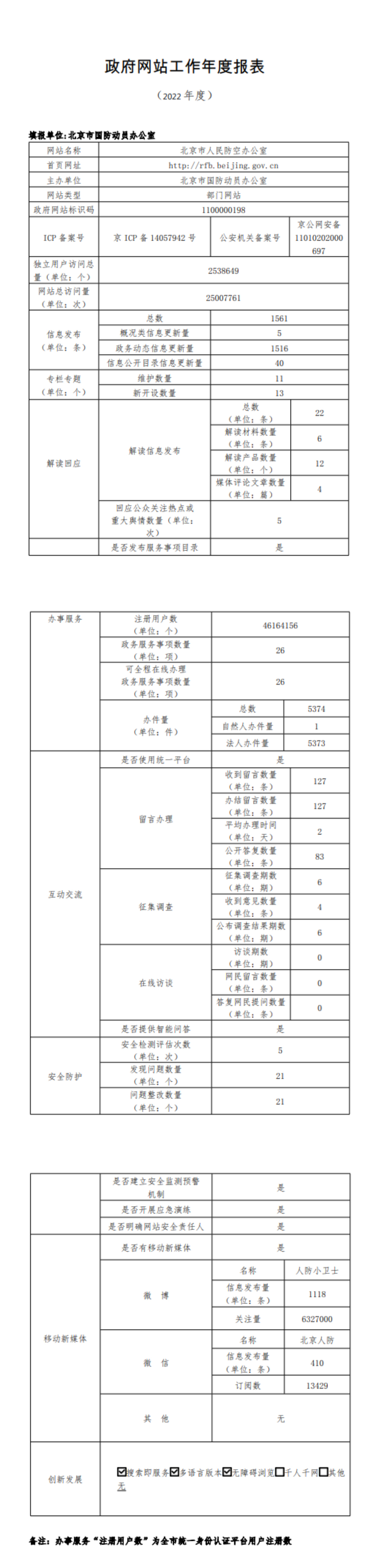 北京市人民防空辦公室2022年政府網站年度工作報表