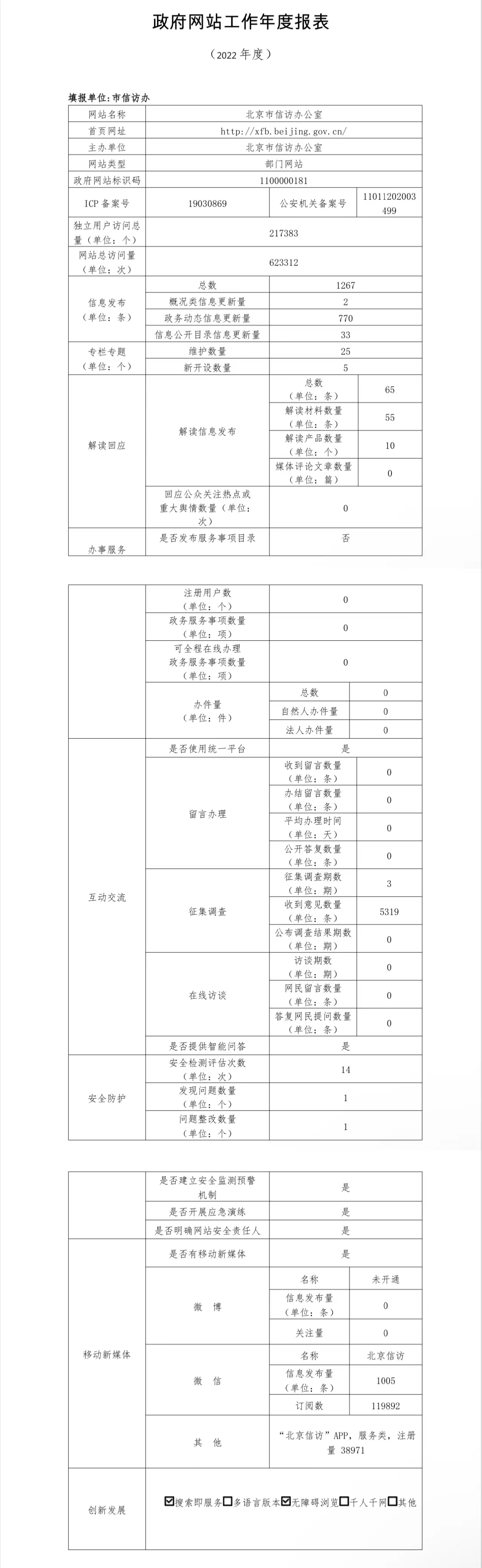 北京市信訪辦公室2022年政府網站年度工作報表