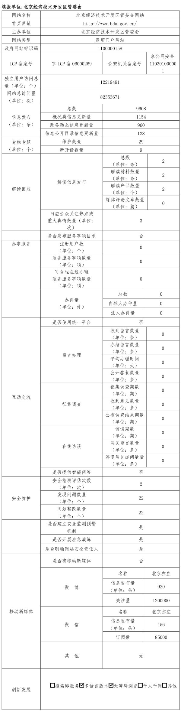 北京經濟技術開發區管委會