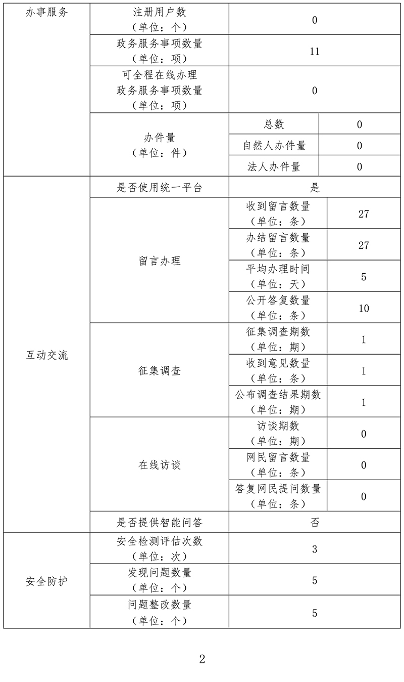 北京市知識産權局