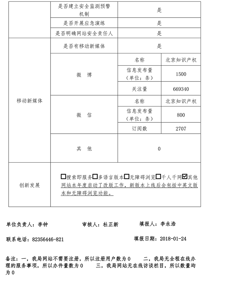 北京市知識産權局