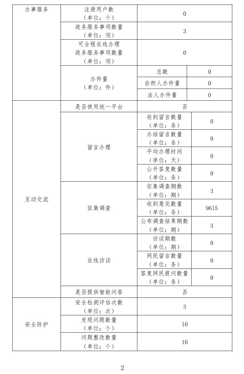 北京市金融工作局